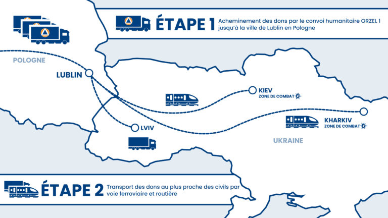 Convoi humanitaire ORZEL 1 Protection Civile #SOSUkraine